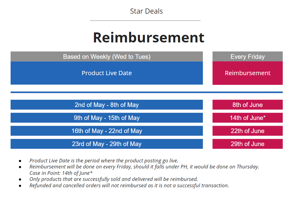 Star Deals Reimbursement