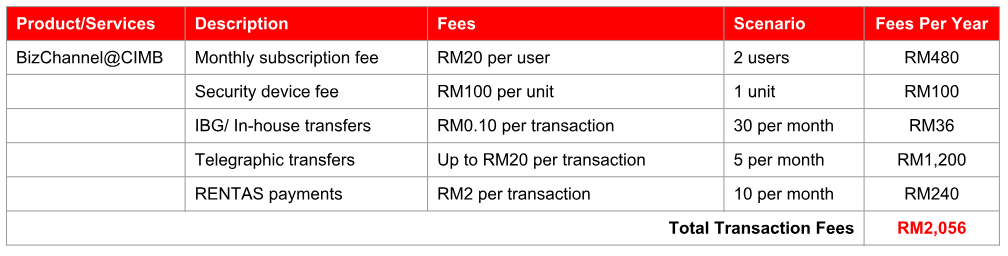 Waiver of Fees