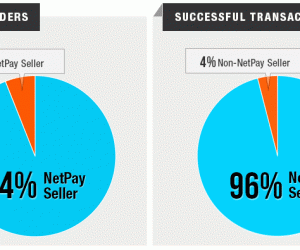 High Transaction Rate for NetPay Sellers