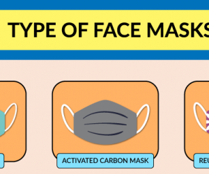 Get To Know Your Face Masks